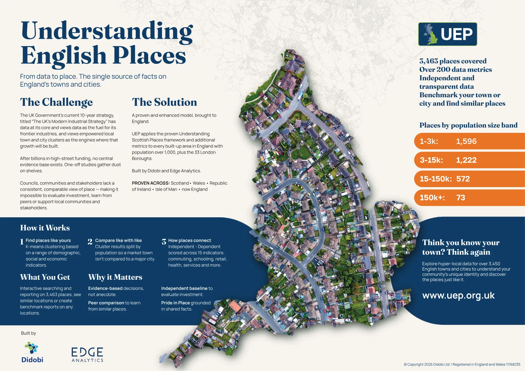Cover of the Understanding English Places one-page summary